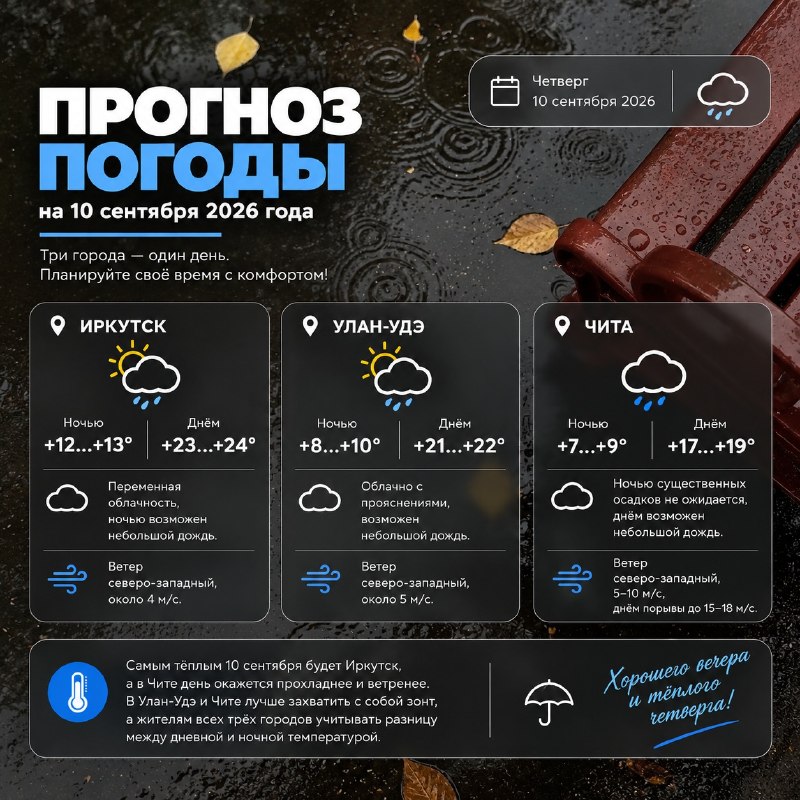 Какая погода ждёт нас 10 сентября?